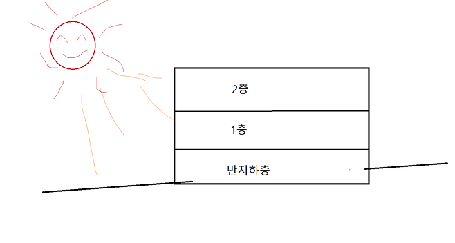 반지하.png 반지하방 고르는 법.tip