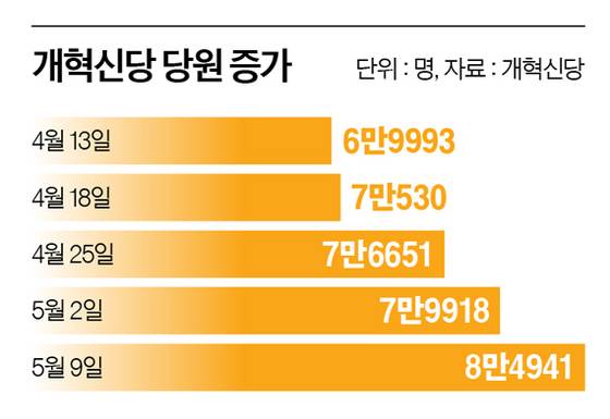 그래픽=남미가 기자