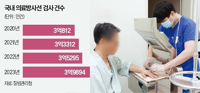 동남권원자력의학원 의료진이 환자에게 방사성의약품 조제 주사를 놓고 있다. /동남권원자력의학원 제공