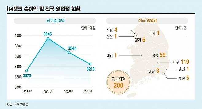 그래픽=정다운 기자