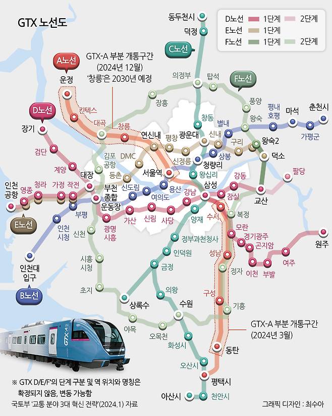 GTX 노선도. 해당 그래픽은 2024년1월 국토부 ‘교통혁신분야 3대 전략’에서 발표된 내용으로 D/E/F노선 및 연장 예정지 등 역 위치와 명칭 확정 아님.
