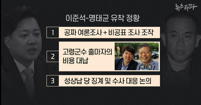 ▲뉴스타파 보도를 통해 정리한 이준석-명태균 유착 정황 ⓒ뉴스타파