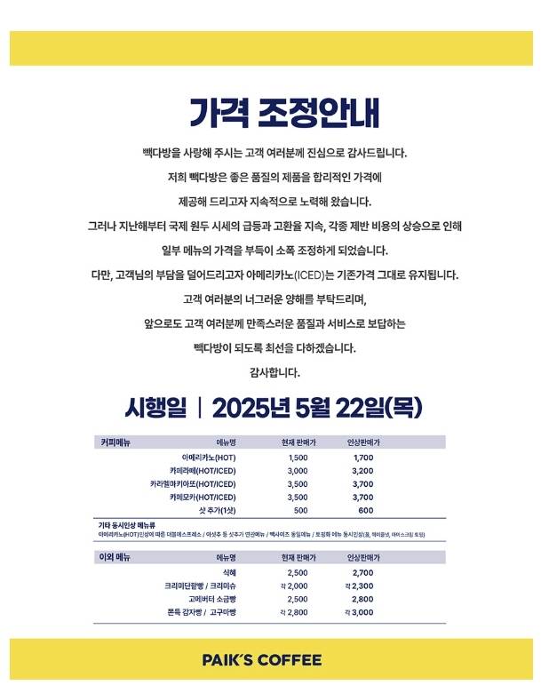 빽다방은 오는 22일부터 아메리카노 등 음료 제품 21종과 디저트 등 7종 가격을 100~300원 올린다고 15일 밝혔다. 빽다방 제공