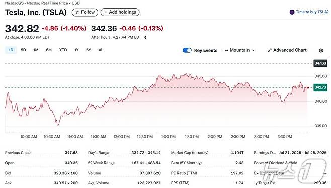 테슬라 일일 주가추이 - 야후 파이낸스 갈무리