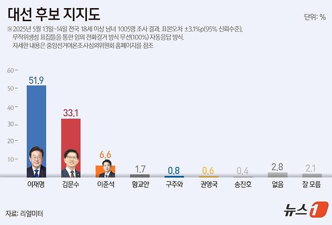 ⓒ News1 윤주희 디자이너