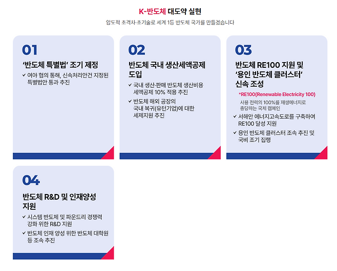 이재명 더불어민주당 대선 후보의 반도체 관련 공약들. (출처: 지금은 이재명 사이트)