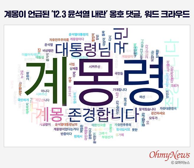 ⓒ 봉주영
