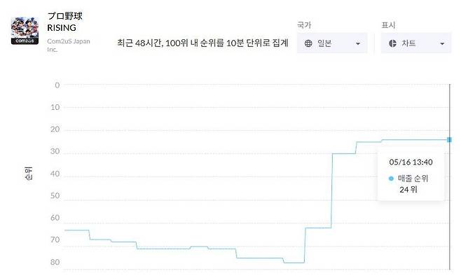 모바일 인덱스 결과