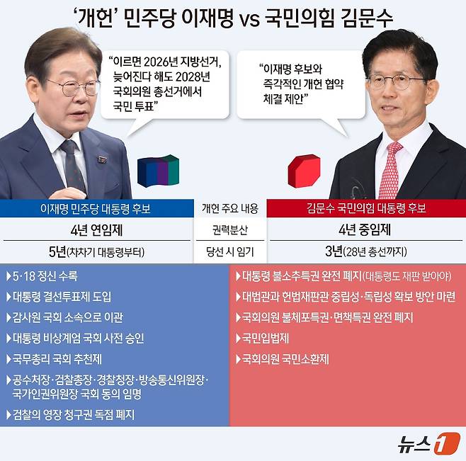 ⓒ News1 양혜림 디자이너