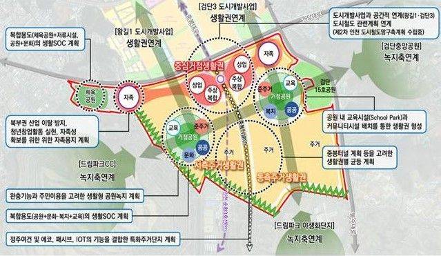인천시는 일명 '쇳가루 마을'로 불리며 중금속 피해가 심각한 수도권매립지 인근 사월마을을 친환경 주거지역으로 조성한다. 그림은 사월마을 일원 도시개발사업 마스터플랜 요약도. 인천시 제공.