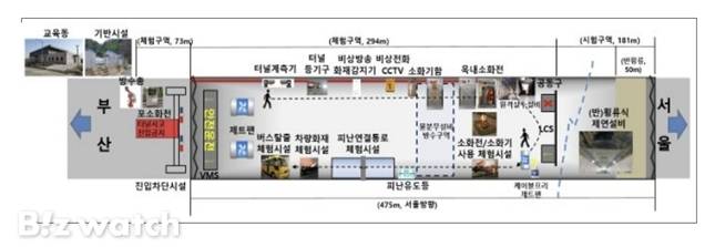 터널방재인증센터 시설현황 개요./자료=한국도로공사