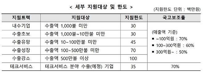 (자료=중소벤처기업부)