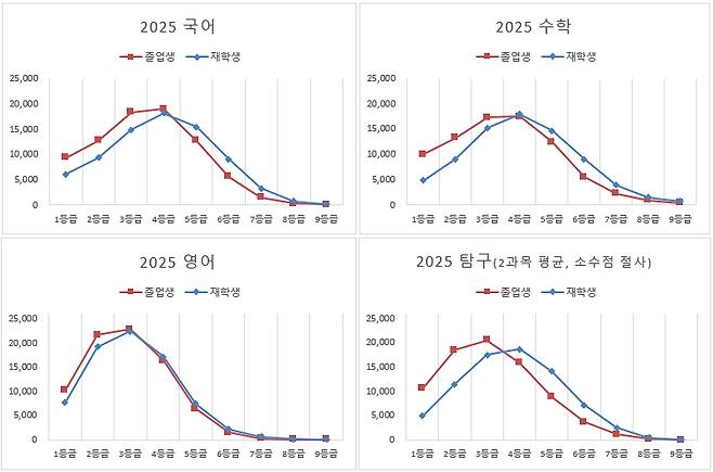 /사진제공=진학사
