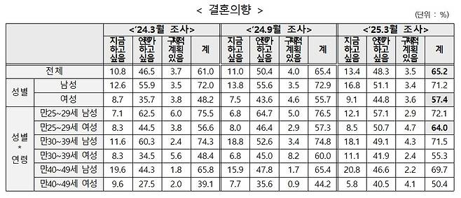 (저출산고령사회위원회 제공)