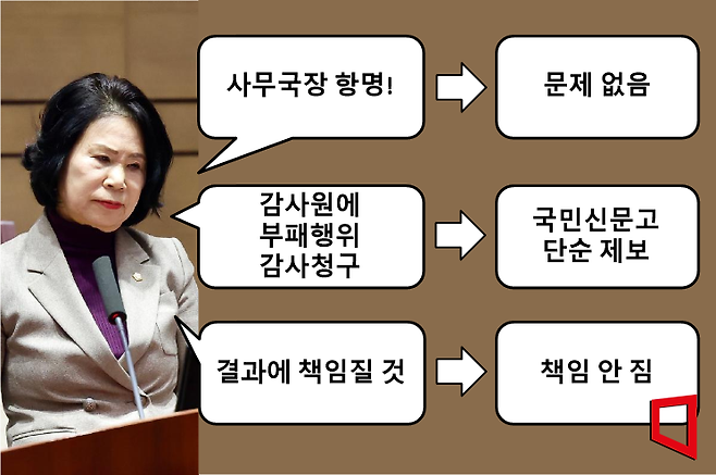 왼쪽부터 김행금 의장이 제기한 '인사 비위'관련 주장과 사실.