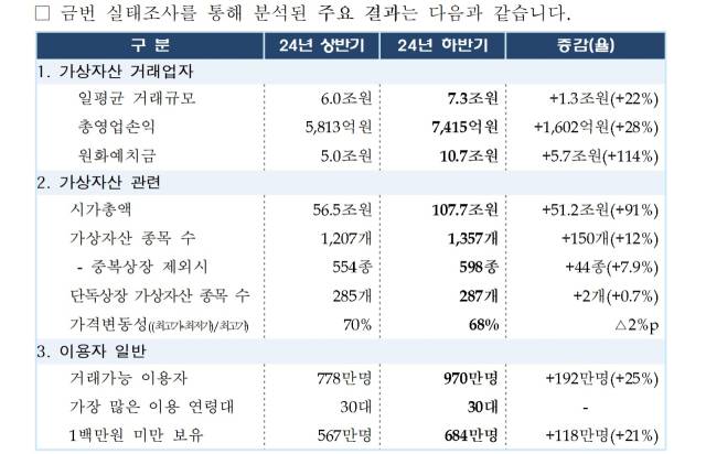 자료 제공=금융위원회