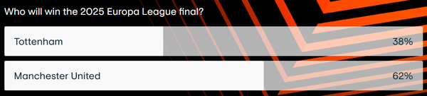 2024/25시즌 유럽축구연맹(UEFA) 유로파리그(UEL) 우승 예상 투표. 사진┃유럽축구연맹(UEFA)