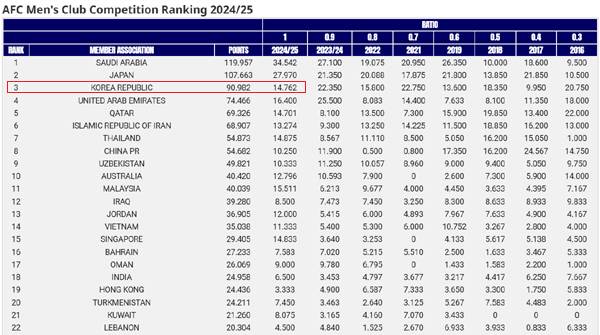 출처=아시아축구연맹 홈페이지 캡쳐