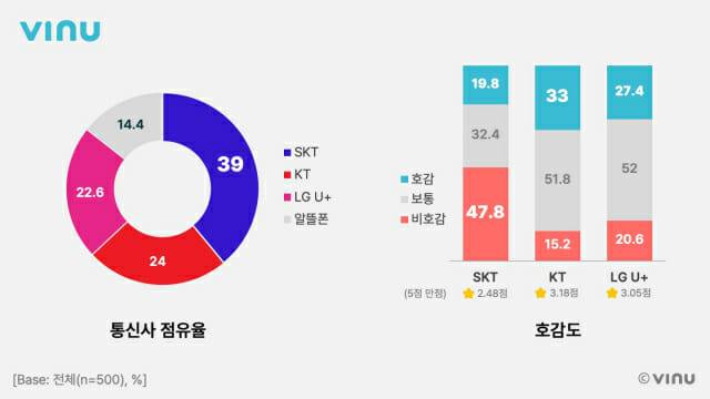 Z세대 트렌드리포트 통신사편