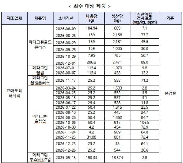자료=식약처 제공