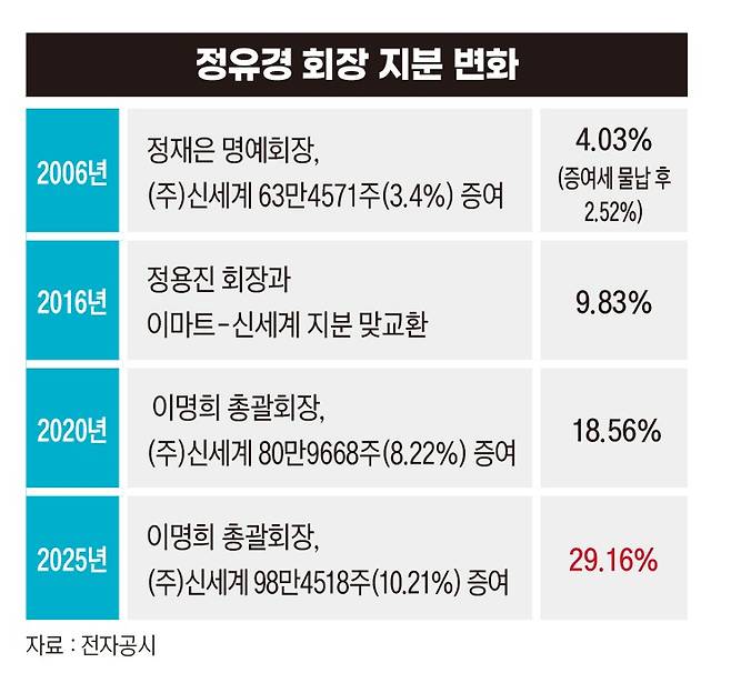 그래픽=송영 디자이너
