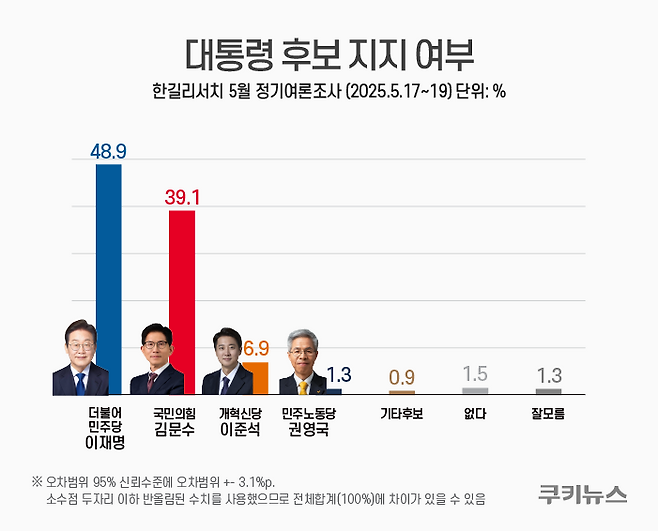 그래픽=윤기만 디자이너