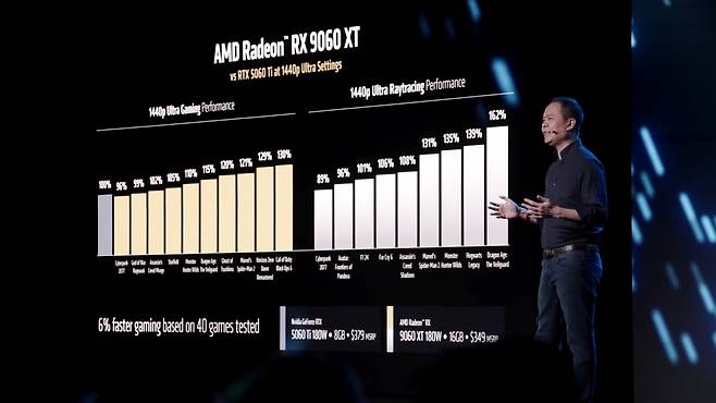 - RX 9060 XT 16GB와 5050 Ti 8GB를 비교한 자료