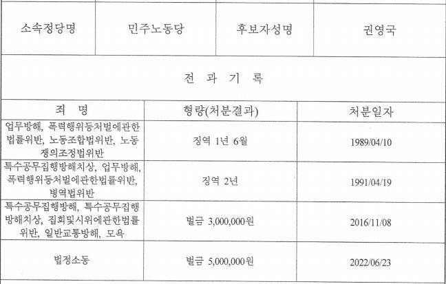 중앙선거관리위원회