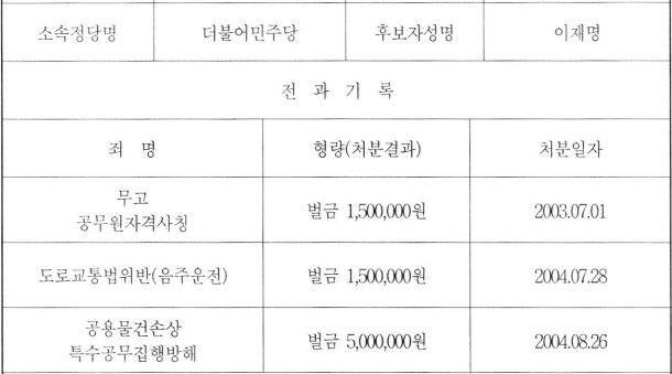 중앙선거관리위원회