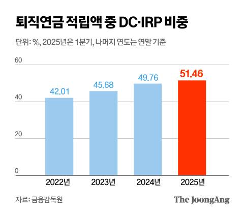 정근영 디자이너