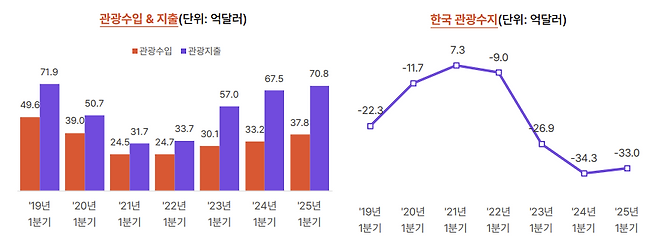 사진=야놀자리서치