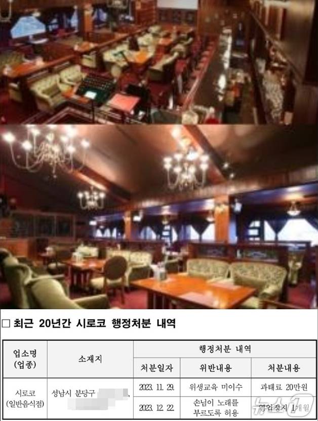(서울=뉴스1) 박태훈 선임기자 = 한준호 더불어민주당 공동선대위원장은 국민의힘이 마치 이재명 후보가 성남시장 시절 불법유흥업소에 출입한 것처럼 터무니 없는 의혹을 제기했다며 23일 이를 반박하는 자료를 제시했다. 해당 업소가 분위기 좋은 라이브 카페이고 영업정지도 '손님이 노래를 부르게 허용했다'는 이유로 받은 것이지 결코 퇴폐업소가 아니라는 것. (SNS 갈무리) ⓒ 뉴스1