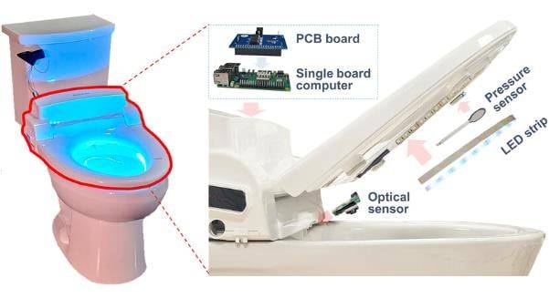 연구진이 이번에 활용한 스마트 변기./어드밴스드 사이언스