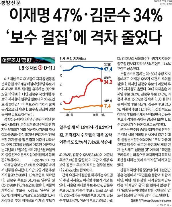 ▲23일 경향신문