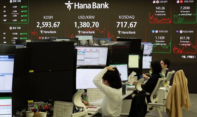 코스피가 전 거래일(2625.58)보다 31.91포인트(1.22%) 하락한 2593.67에 마감한 22일 오후 서울 중구 하나은행 딜링룸 전광판에 지수가 표시되어 있다./사진=뉴시스