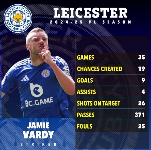 바디의 이번 시즌 성적표./더 선