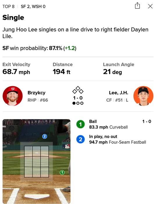 이정후의 8회초 타석 결과. ⓒMLB.com
