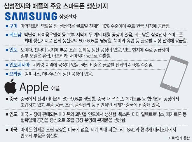 (그래픽=문승용 기자)