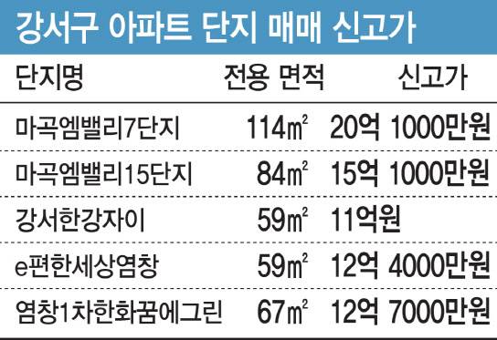 (그래픽=이데일리 김일환 기자)
