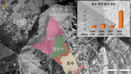 밀른 빙붕의 호수 면적 변화. KAIST 제공