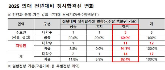 /종로학원 제공