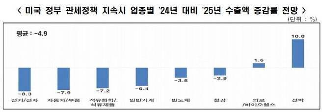/한국경제인협회 제공