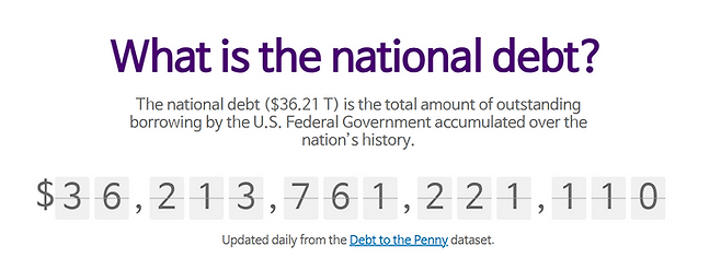 지난 23일 기준 미국 연방 정부의 부채는 36조2138억 달러(약 4경9765조원)로 집계됐다. 미국 재무부 홈페이지 캡처