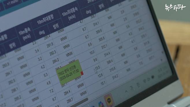 경북 영덕군 삿갓봉에서 3월 25일 측정된 1분당 최대풍속, 오후 5시 50분 전후로 4.7~6.7m/s였던 바람이 15.1m/s까지 거세졌다. 1분당 풍속은 자동관측시스템(ASW)으로 측정했다.