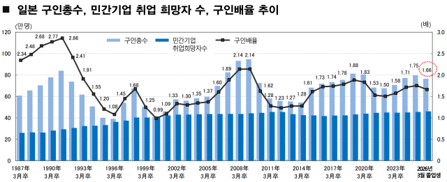 리쿠르트웍스연구소