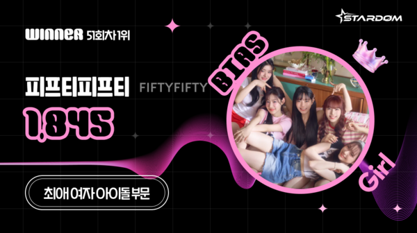▲ 피프티피프티가 5월 넷째주 스타덤 '최애 아이돌' 여자부문 주간랭킹 1위에 오른 투표결과 이미지. 제공|스타덤