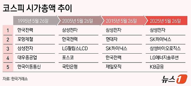 ⓒ News1 윤주희 디자이너