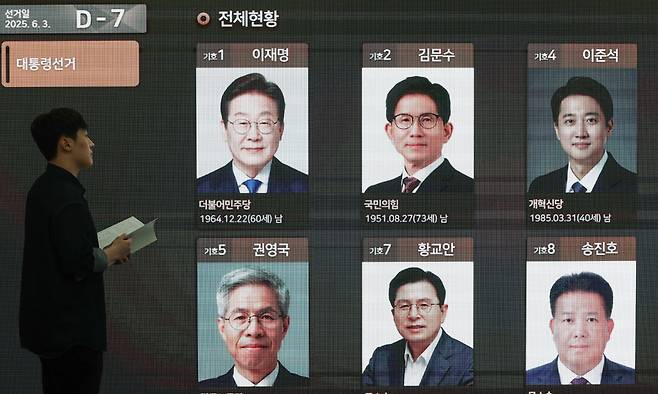 제21대 대통령 선거가 7일 앞으로 다가온 27일 경기도 과천시 중앙선거관리위원회에 마련된 대통령선거 종합상황실 전광판에 후보자 등록현황이 게시돼 있다. 뉴스1