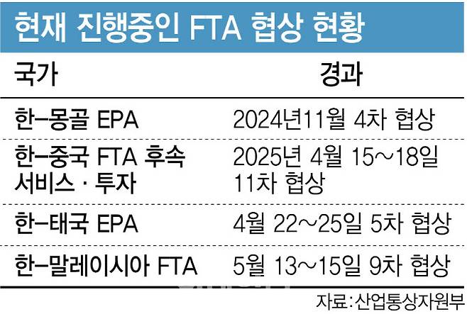 (그래픽= 김정훈 기자)