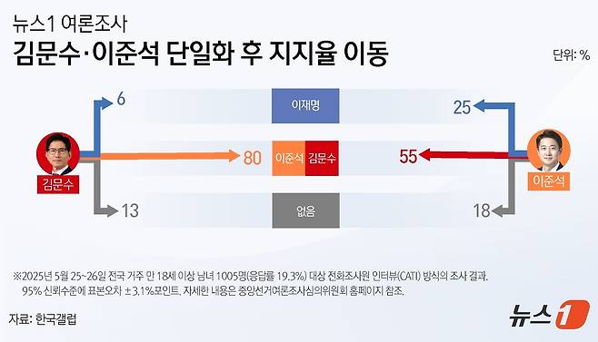 ⓒ News1 윤주희 디자이너